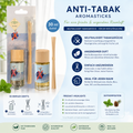 Dufterfrischer Anti-Tabak – Lifestyle Home & Garden